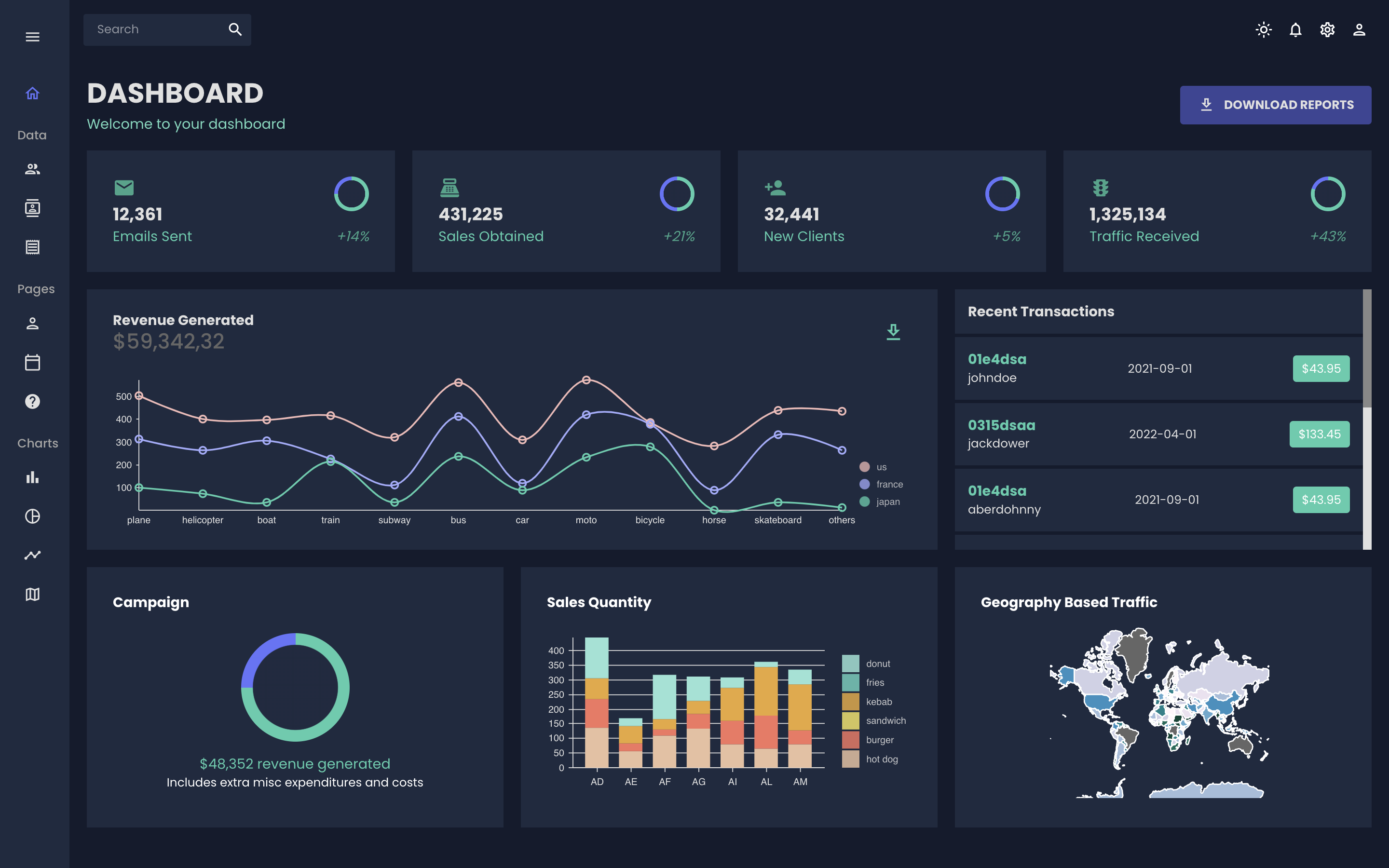 Dashboard Material ui